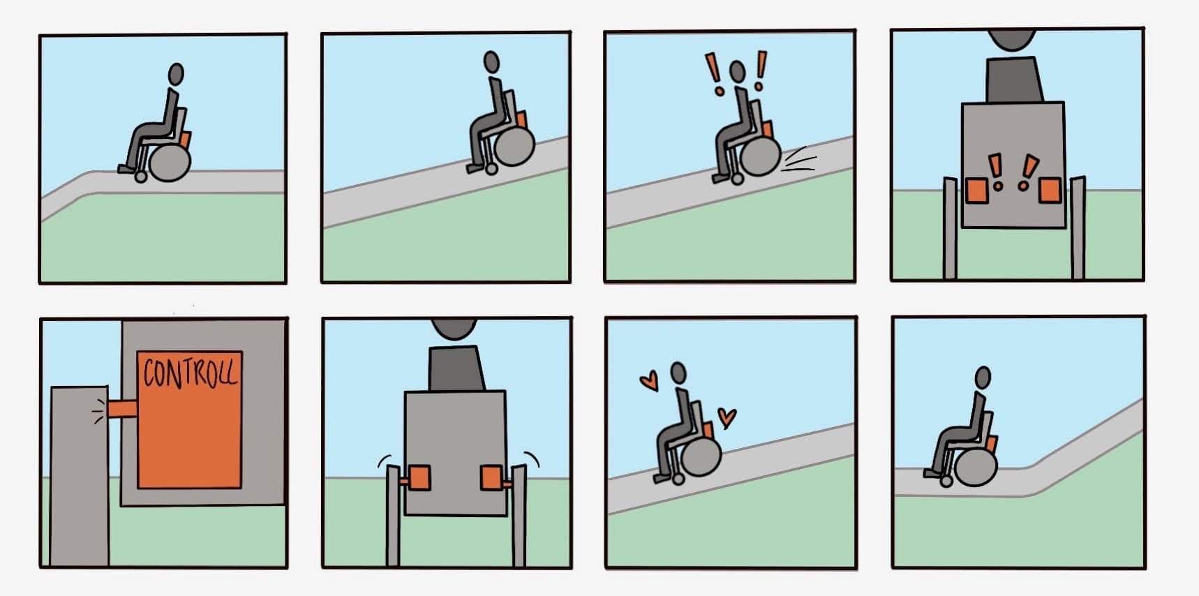 wheelchair speed governor storyboard